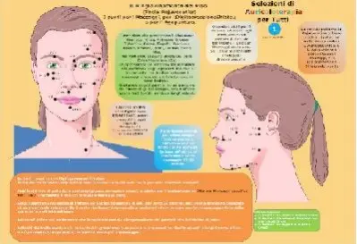 Scheda Auricoloterapia N. 1 - Ringiovinamento del Viso